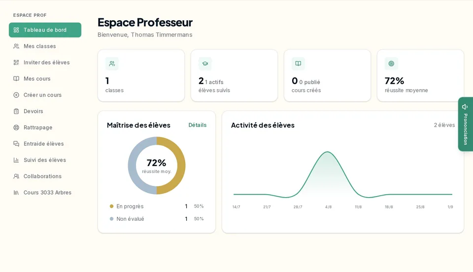 Le tableau de bord de l'espace professeur