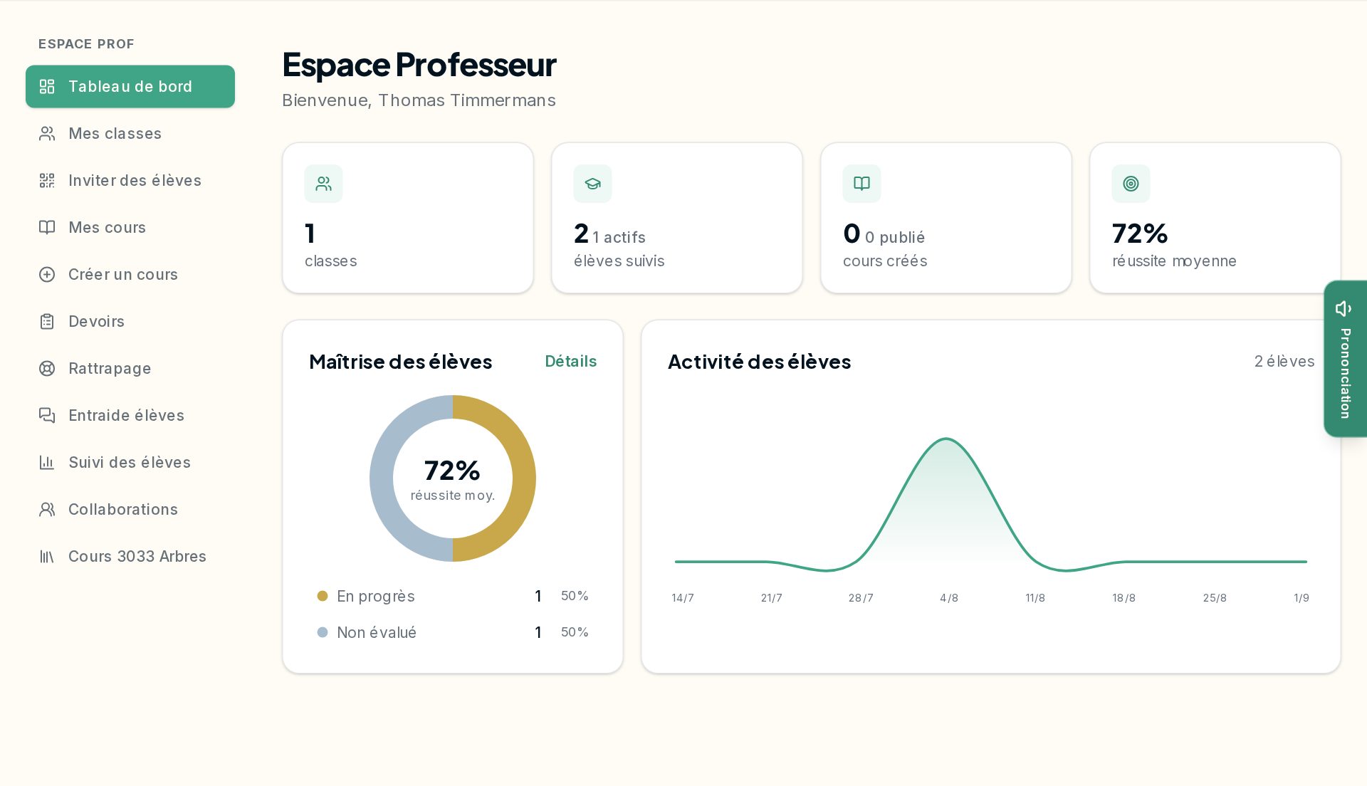Le tableau de bord de l'espace professeur