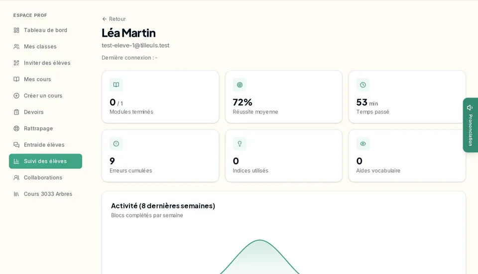La fiche d'un élève vue par le professeur