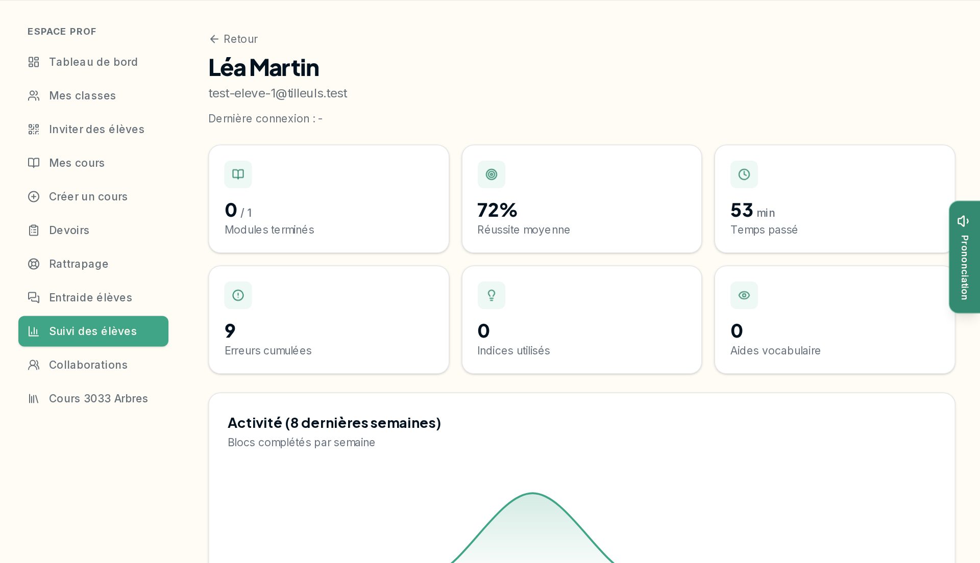 La fiche d'un élève vue par le professeur : badges, activité, points faibles, détail par module