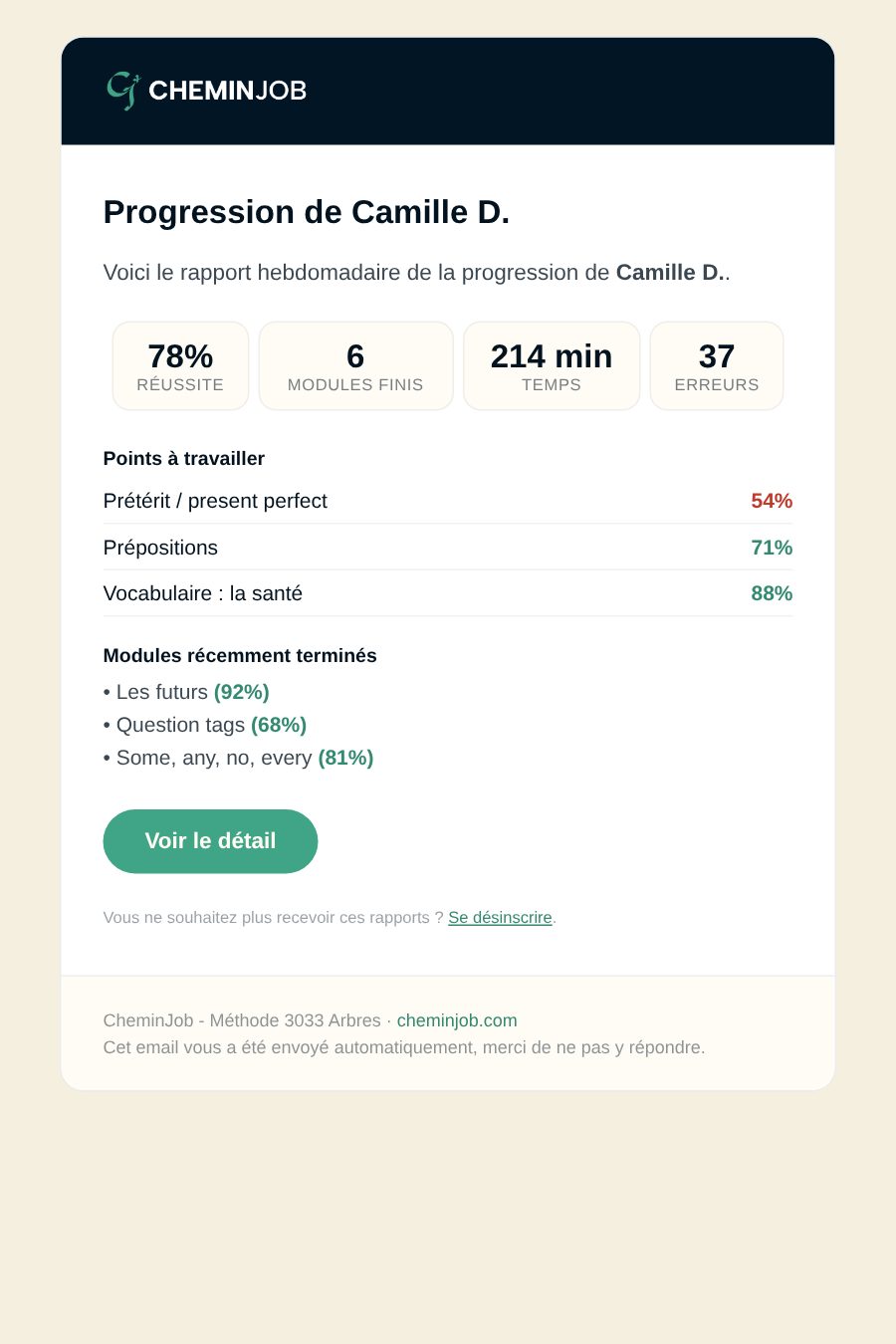 Un rapport hebdomadaire envoyé au parent : réussite, modules finis, temps, erreurs et points à travailler