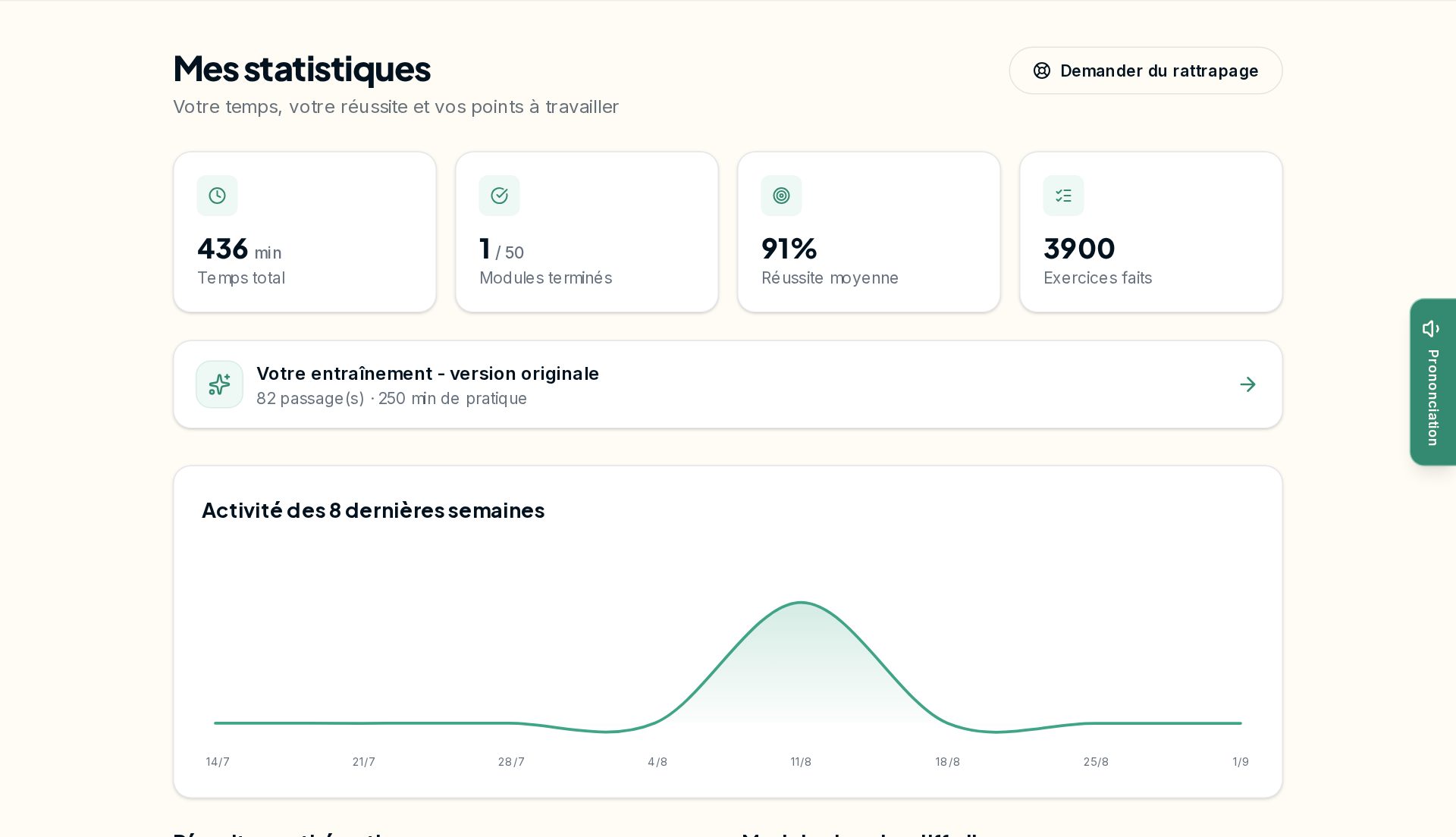 Les statistiques d'un élève : réussite par thématique, modules difficiles, erreurs récentes